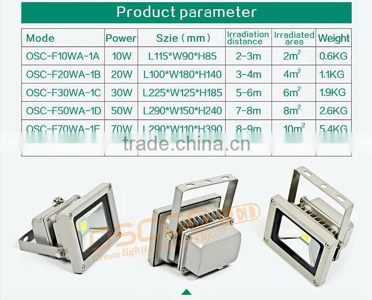 IP65 CE ROHS waterproof RGB 10w led floodlights