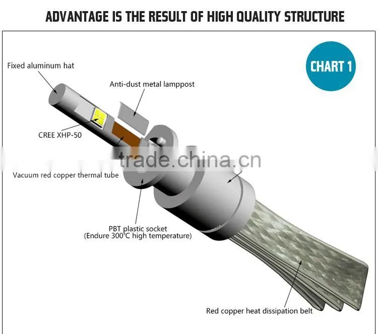 Headlight Assembly Car Accessories Sunny For Geely