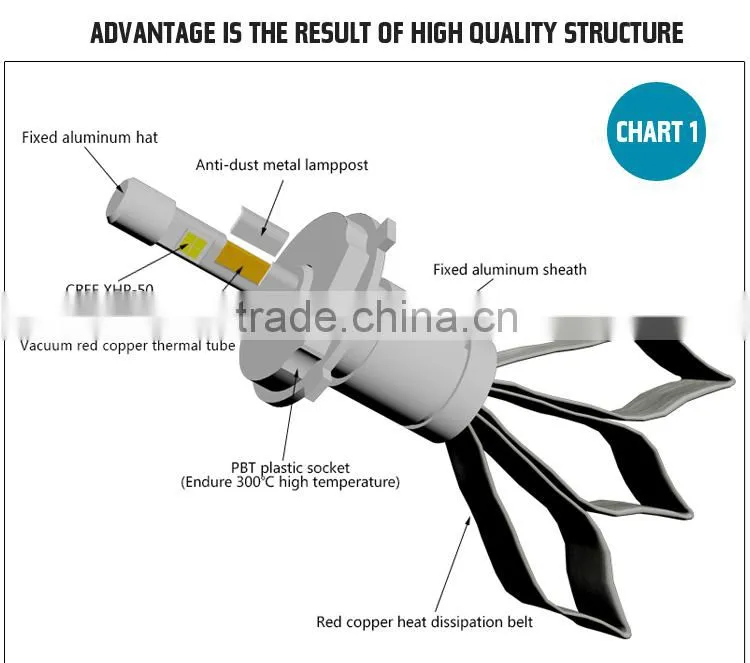 P6 High Power LED Car H4 Headlight Bulbs H7