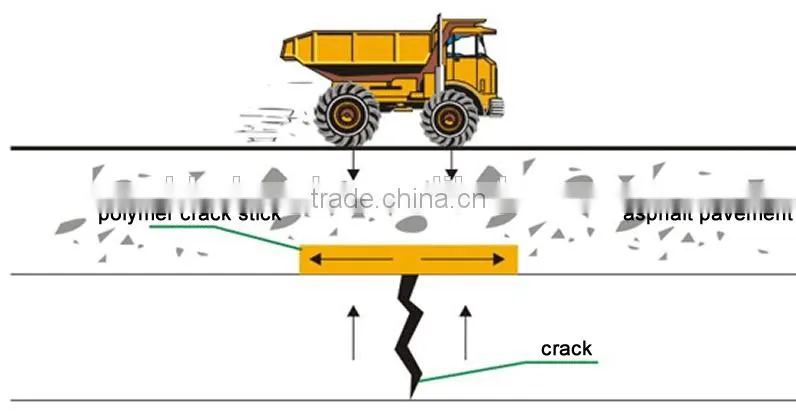 High quality road & bridge polymer crack stick