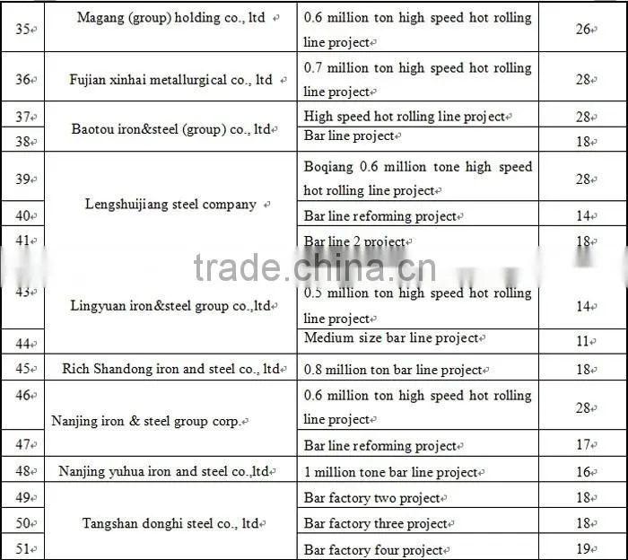 turnkey project rebar steel rolling mill for sale, rebar production line for sale