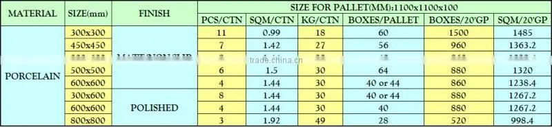 Porcelain Tiles Material and Tile Type Porcelain Tile (T6053)
