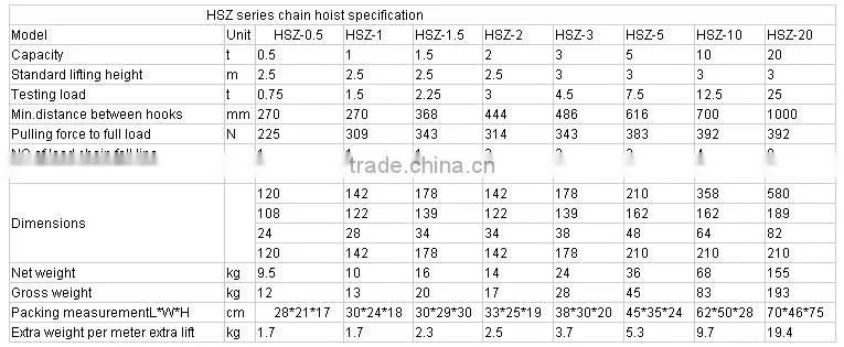 Most popular good quality HSZ Chain Hoist