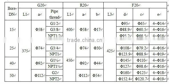 G.R.F.10/20 glass tube chemical/ water rotameter/ flow meter