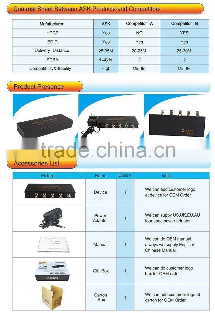 1080P Video Audio SD/HD/3G SDI Splitter 1 Input 4 Output