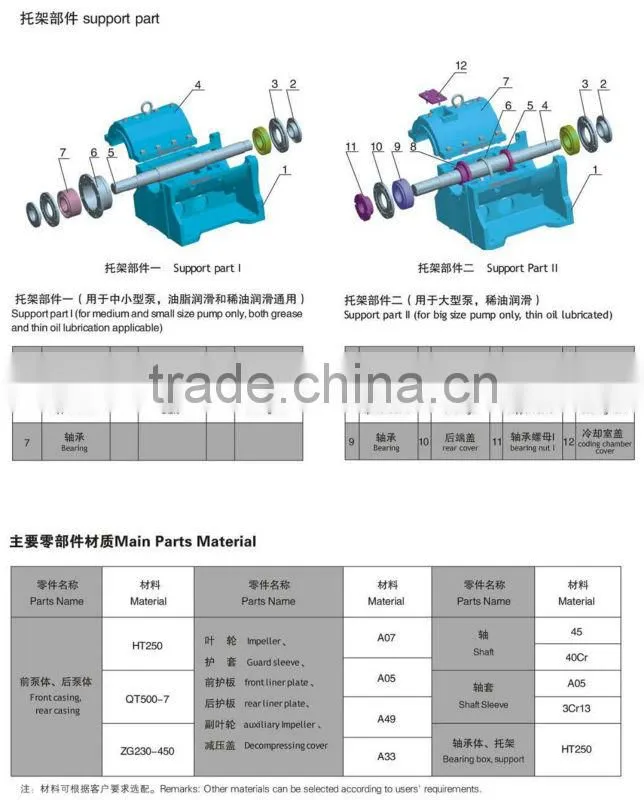 ZJ slurry pump
