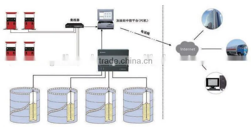 Automatic Tank Guage System for chemical and oil tank, Liquid level transmitter, soft cable float type level meter