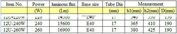 high power energy saveing and fluorescent lamp-with 10000hours life span-6u-130w-17mm diameter-high lumens