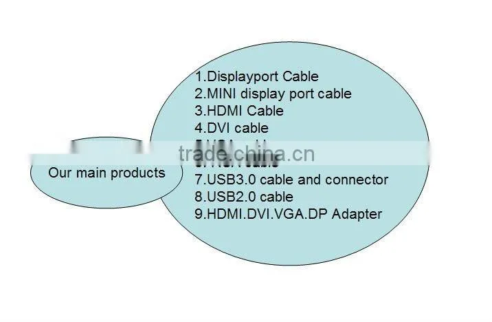 Mini SAS (SFF-8088) Mini26p to Infiniband Cable Mini SAS4X