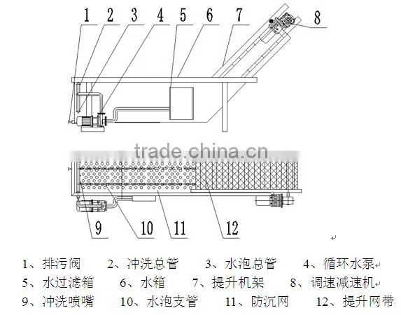 3 ton CXJ-3 Model surf type cleaner(Industrial fruits washer)