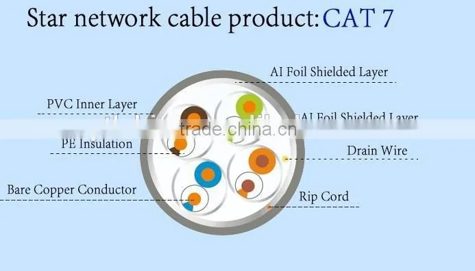 UTP LAN CABLE
