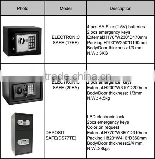 Electronic Hotel Safe Small Safe Fireproof Safe Deposit Cheap Safe Box hotel safe box