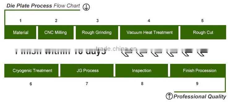 China factory Custom made die for sheet metal forming