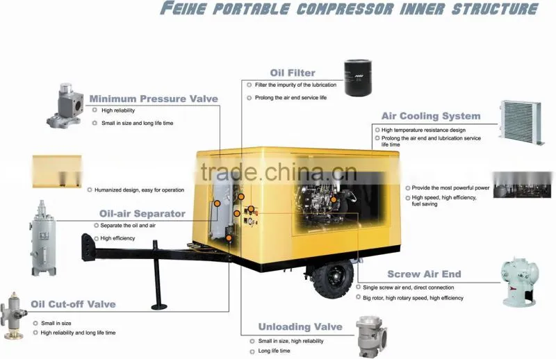 2.2KW 8bar screw mobile screw air compressor SMPD-7/8