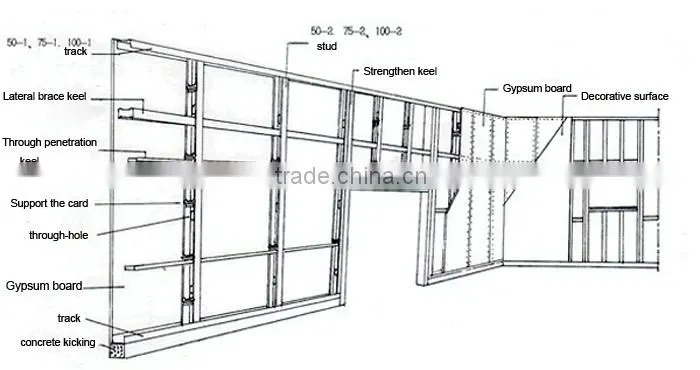 Flexible Wall Angle Protector Corner Angle on sell