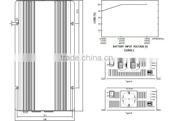 Meanwell 700W True Sine Wave DC-AC Power Inverter ac inverter