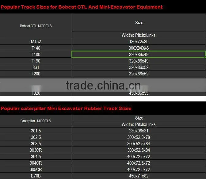 Supply high quality rubber track for mini excavator