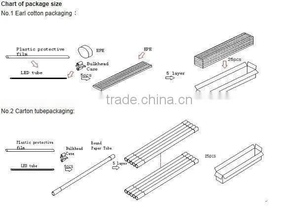 LOW POWER COOL WHITE LED TUBE T8 LIGHT 18W SAA APPROVAL