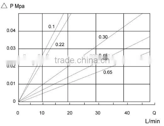 Food filtration Nylon 6 membrane pleated filter element