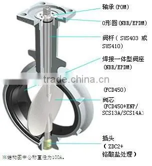Price Butterfly Valve