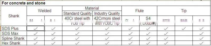 Good quality hotsell carbide 7mm sds drill bit
