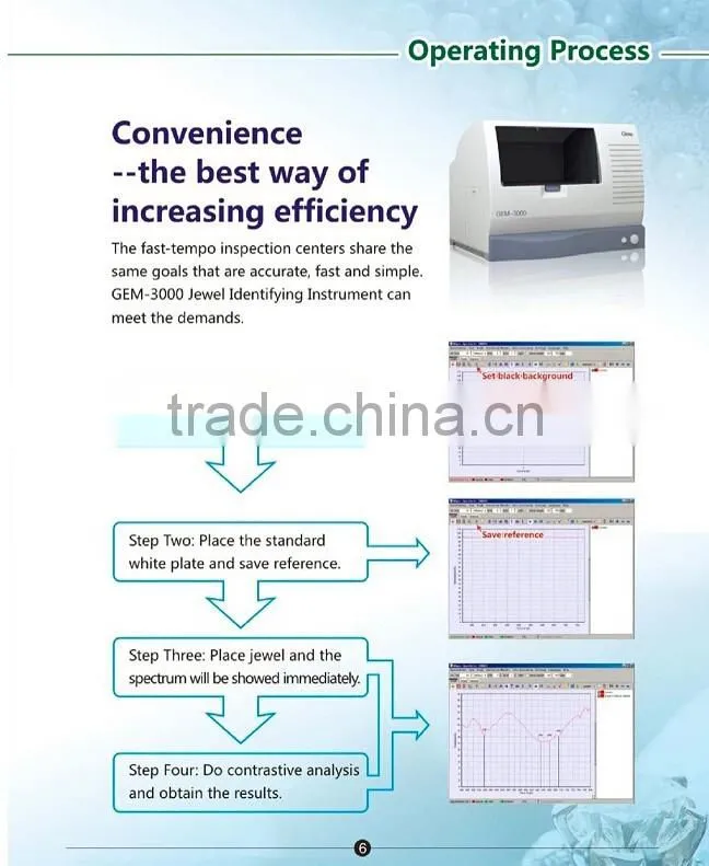 UV/VIS Spectrophotometer with Wavelength range of 225-1100nm GEM-3000