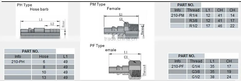 ARO210 standard Type Pneumatic Quick Connector