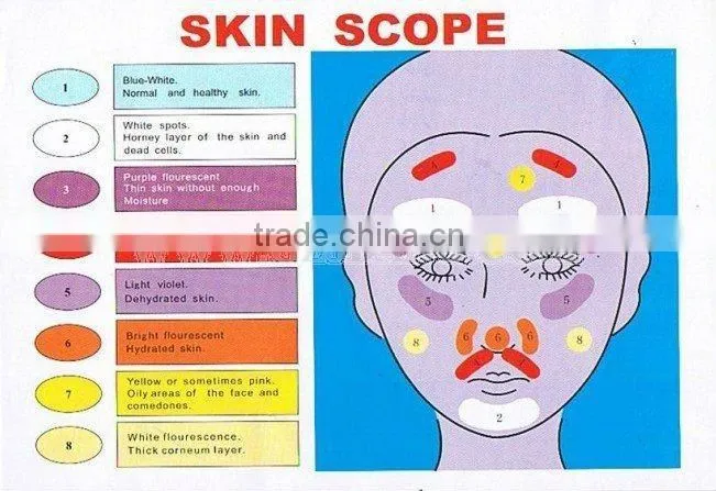Facial Skin scanner machine (JB-320)