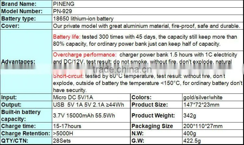 PN929 , new Pineng 15000 mAh Portable Power Bank with digital screen