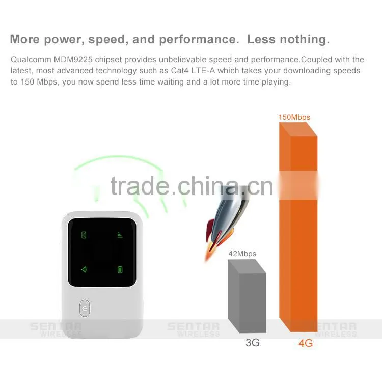 Wireless 4G Modem Lte Router Wifi With Sim Card Slot