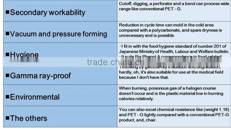 Reliable heat resistant materials for equipment field and the housing vacuum formation use
