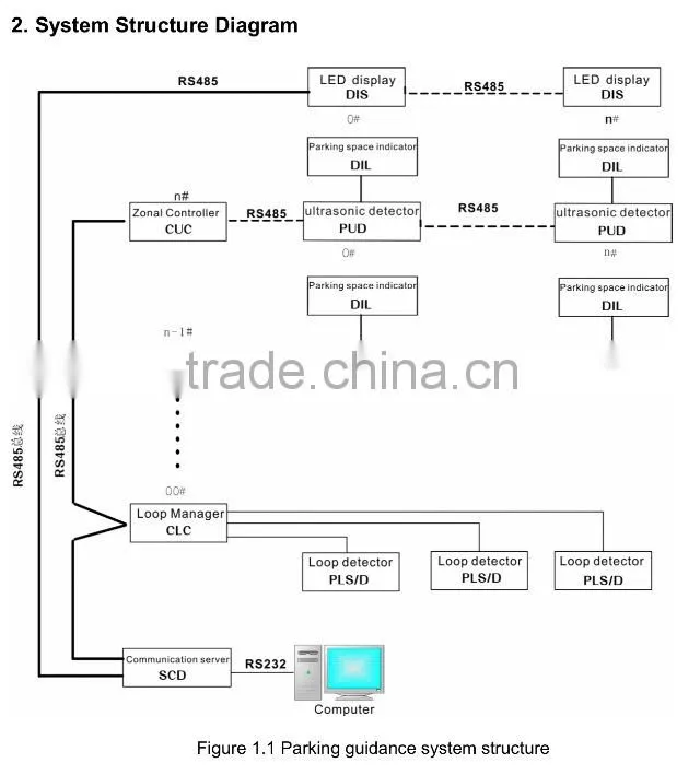 All-around ultrasonic detector series PGS for car parking