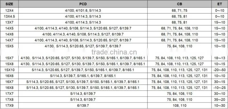 High Quality Trailer Rim for Sale