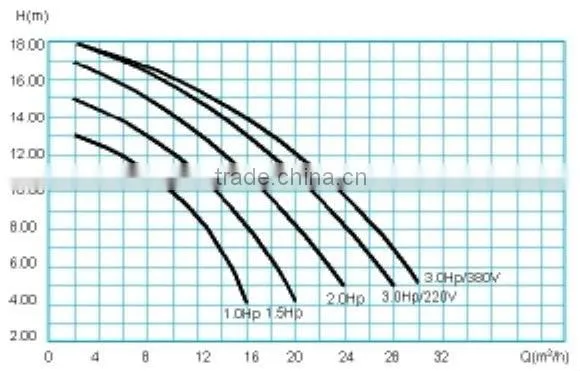 Economical KP series High Quality Standard Pump for swimming pool filter