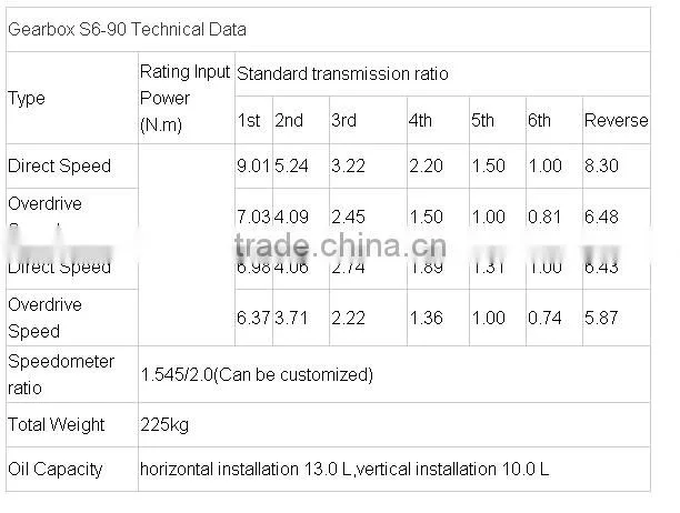 Transmission ZF S6 90 Gearbox Spare Part Detent Segment (1240 307 421)