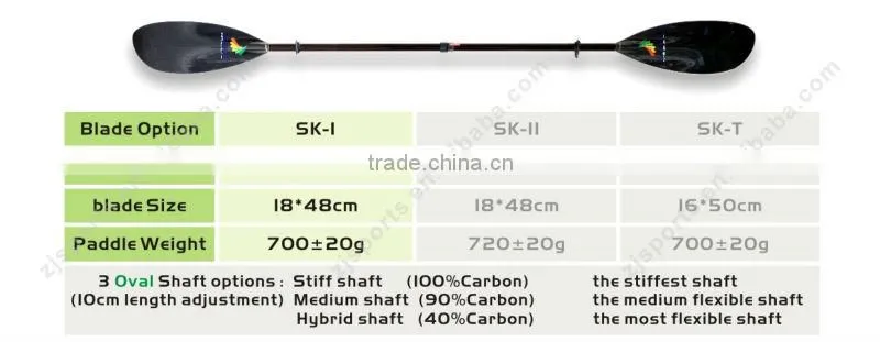 Carbon fiber fiberglass blade sea kayak paddle