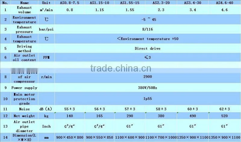 8 bar 11 kw 15 hp Air Compressor Scroll Type Economic Kind China