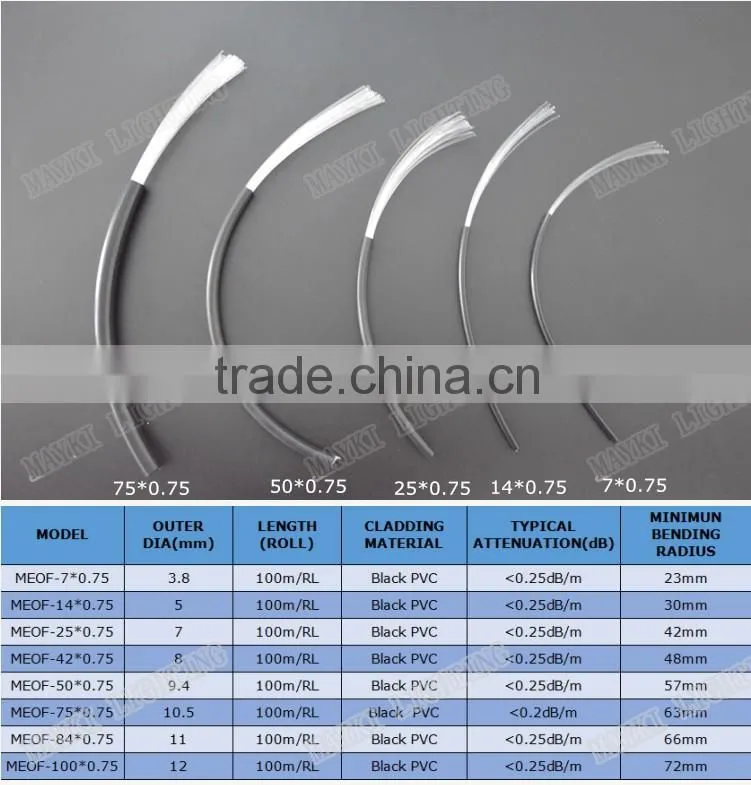 7*0.75 multi-strand PMMA end glow optic fiber with black PVC for humid area