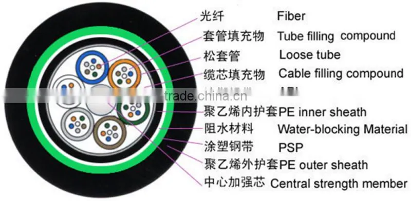 4 GYTA53 Standard Loose Tube Armored outdoor fiber cable
