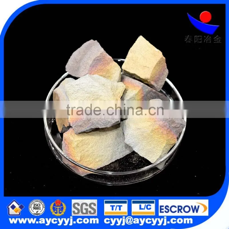 Chinese factor Manganese Nitride used as alloy addictives
