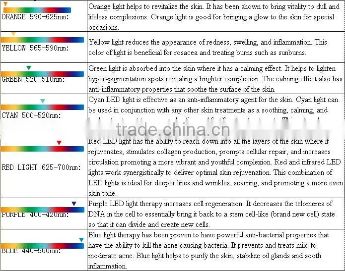 WL-40 LED therapy facial mask machine