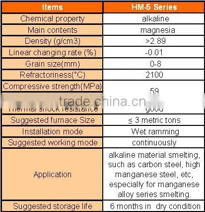 For induction smelting furnace lining Spinel MgO SO2 Alkaline refractory lining material