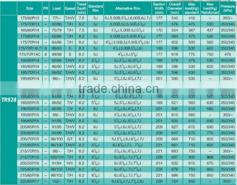 185/65R14 TR928 PASSENGER CAR RADIAL TIRES