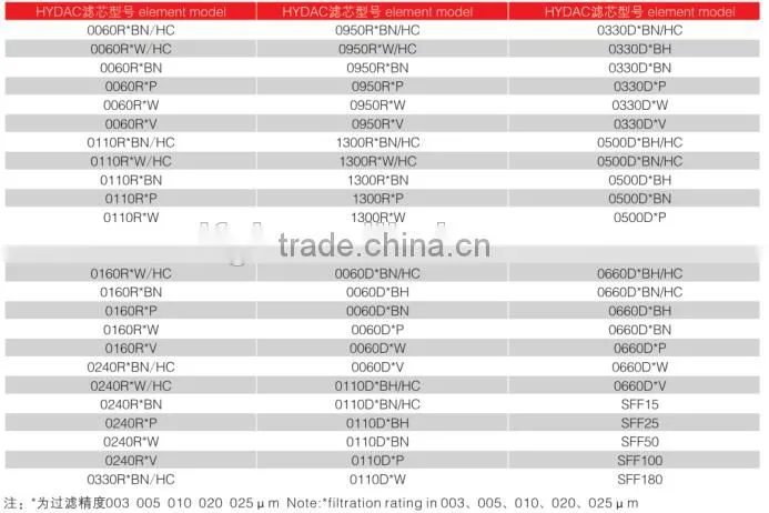 Eexcavator Truck Hydraulic Oil Filter Cartridge