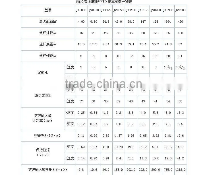 STAINLESS STEEL SS 304 316 THREAD ROD DIN975,hot sale threaded rod internal thread