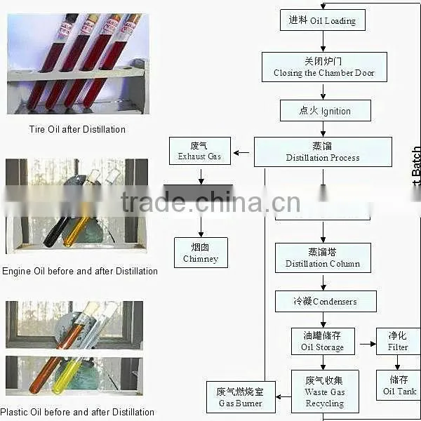 Crude Oil Refinery Distillation Plant with CE ISO