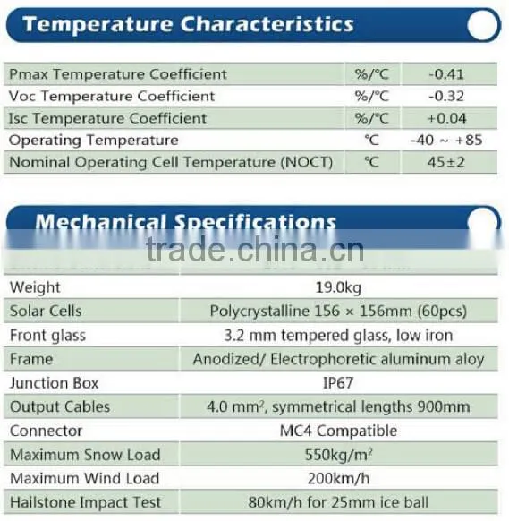 cheap solar pv module 250w/poly crystalline solar panel 250w