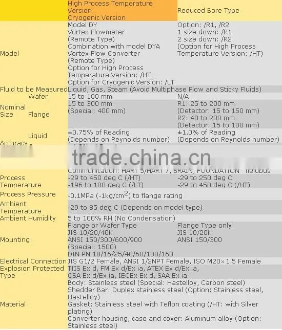 High Process Temperature Version / Cryogenic Version