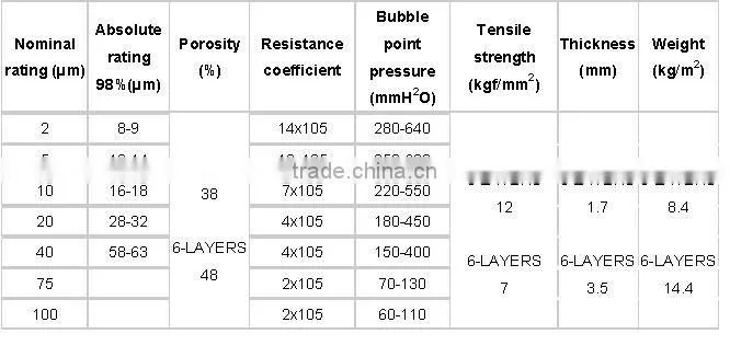 Sinter Wire Mesh(actory)