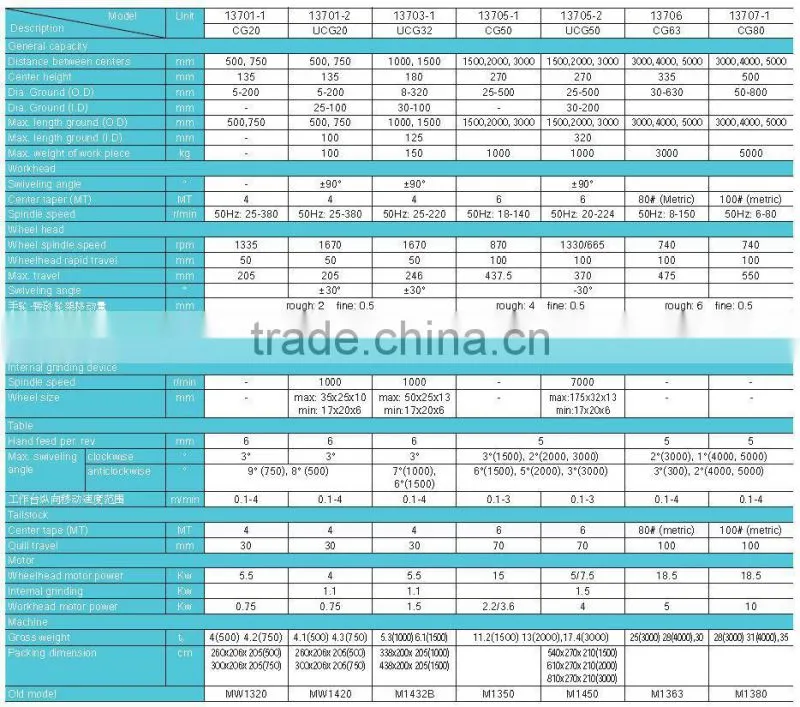 SMAC advanced and well function cylindrical grinding machine
